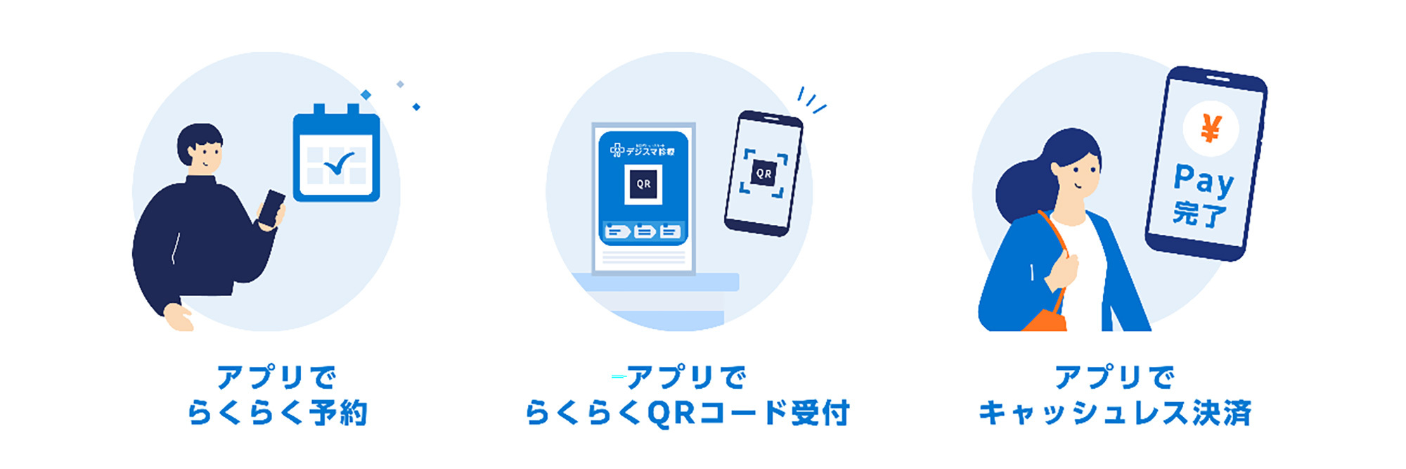 デジスマ診療